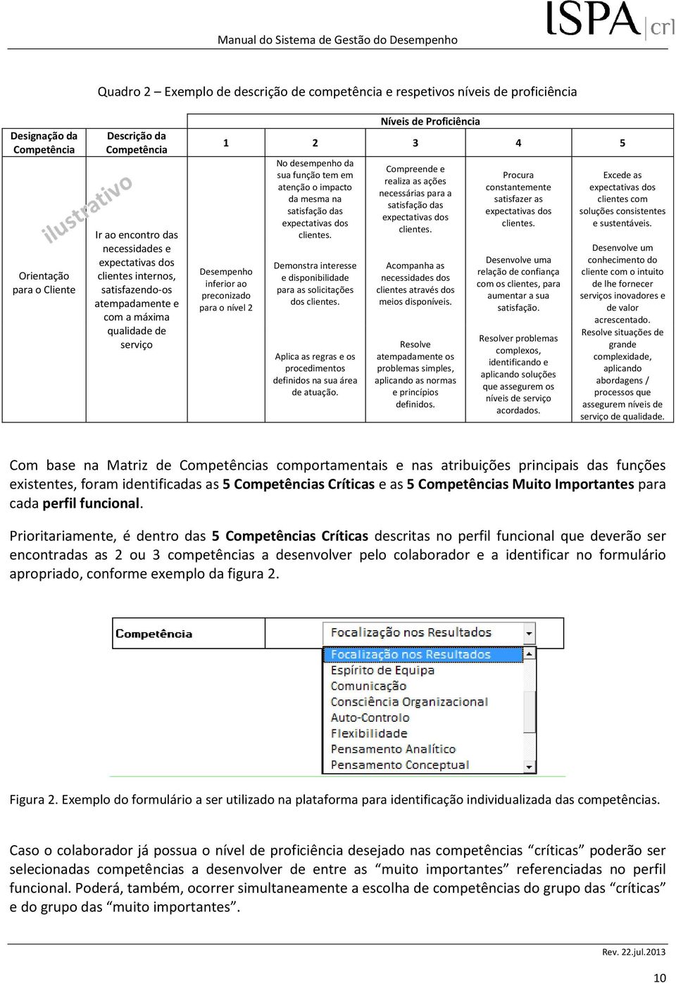 da sua função tem em atenção o impacto da mesma na satisfação das expectativas dos clientes. Demonstra interesse e disponibilidade para as solicitações dos clientes.