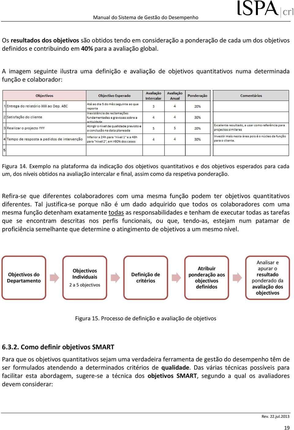 Exemplo na plataforma da indicação dos objetivos quantitativos e dos objetivos esperados para cada um, dos níveis obtidos na avaliação intercalar e final, assim como da respetiva ponderação.