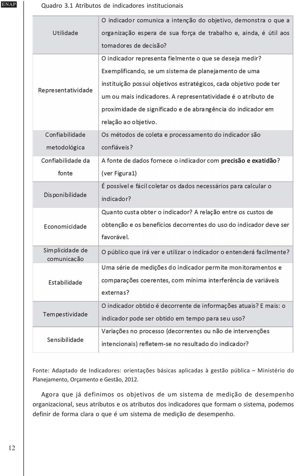 gestão pública Ministério do Planejamento, Orçamento e Gestão, 2012.