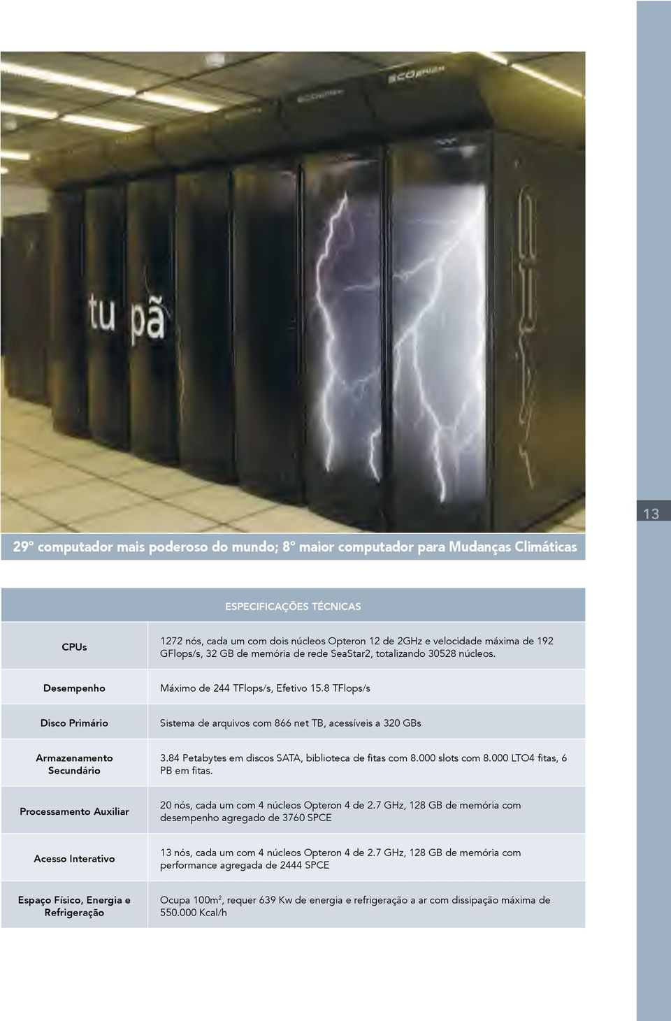 8 TFlops/s Disco Primário Sistema de arquivos com 866 net TB, acessíveis a 320 GBs Armazenamento Secundário Processamento Auxiliar 20 nós, cada um com 4 núcleos Opteron 4 de 2.