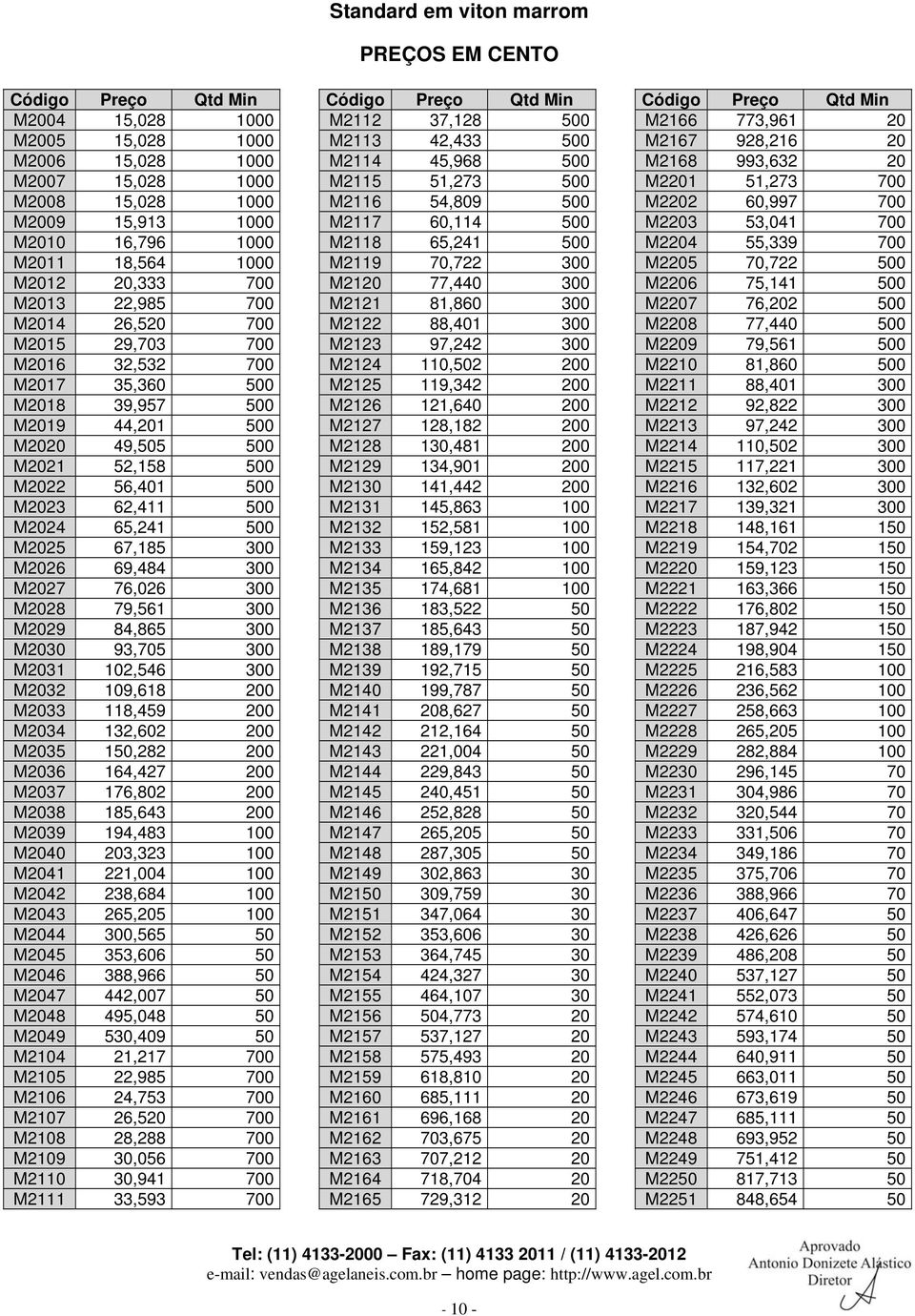 300 M2026 69,484 300 M2027 76,026 300 M2028 79,561 300 M2029 84,865 300 M2030 93,705 300 M2031 102,546 300 M2032 109,618 200 M2033 118,459 200 M2034 132,602 200 M2035 150,282 200 M2036 164,427 200