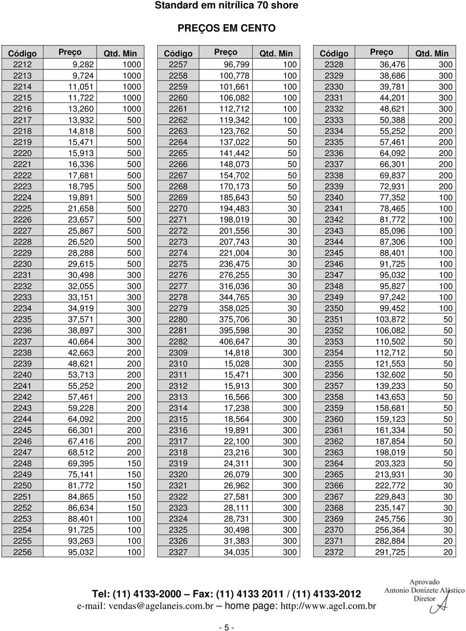 2224 19,891 500 2225 21,658 500 2226 23,657 500 2227 25,867 500 2228 26,520 500 2229 28,288 500 2230 29,615 500 2231 30,498 300 2232 32,055 300 2233 33,151 300 2234 34,919 300 2235 37,571 300 2236