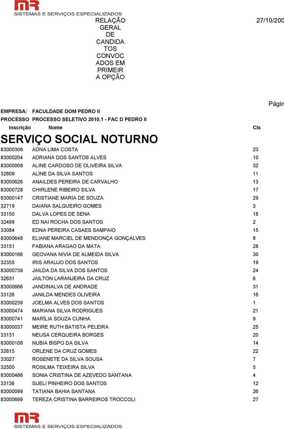 83000648 ELIANE MARCIEL MENDONÇA GONÇALVES 8 33151 FABIANA ARAGAO DA MATA 28 83000166 GEOVANA NIVIA ALMEIDA SILVA 30 32355 IRIS ARAUJO DOS SAN 19 83000739 JAILDA DA SILVA DOS SAN 24 32631 JAILTON