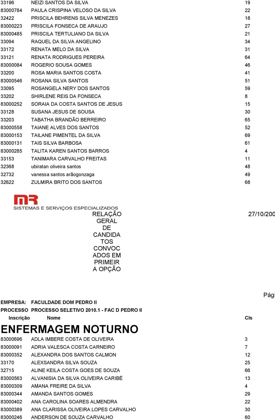 NERY DOS SAN 59 33202 SHIRLENE REIS DA FONSECA 8 83000252 SORAIA DA COSTA SAN JESUS 15 33128 SUSANA JESUS SOUSA 30 33203 TABATHA BRANDÃO BERREIRO 65 83000558 TAIANE ALVES DOS SAN 52 83000153 TAILANE