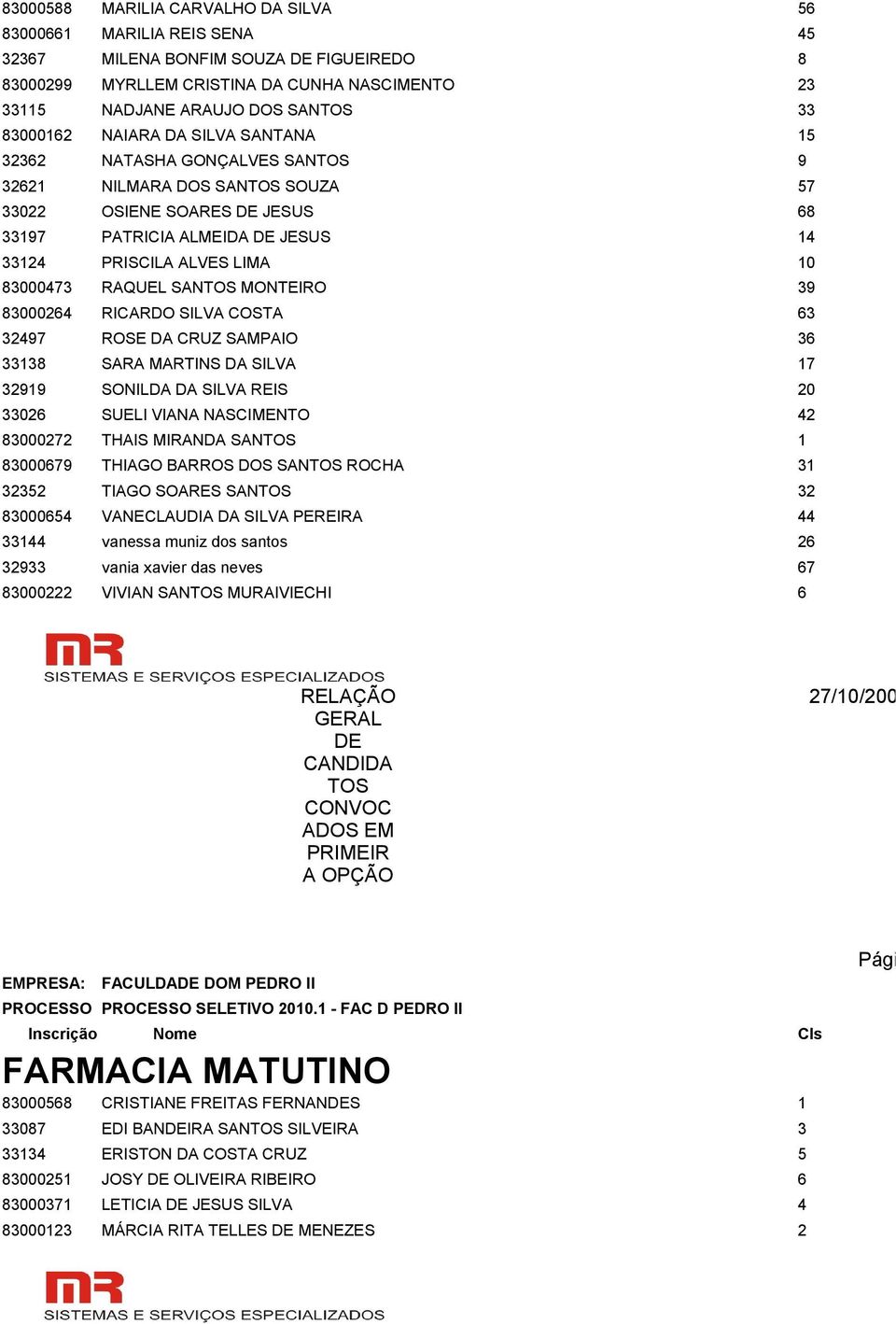 MONTEIRO 39 83000264 RICARDO SILVA COSTA 63 32497 ROSE DA CRUZ SAMPAIO 36 33138 SARA MARTINS DA SILVA 17 32919 SONILDA DA SILVA REIS 20 33026 SUELI VIANA NASCIMENTO 42 83000272 THAIS MIRANDA SAN 1