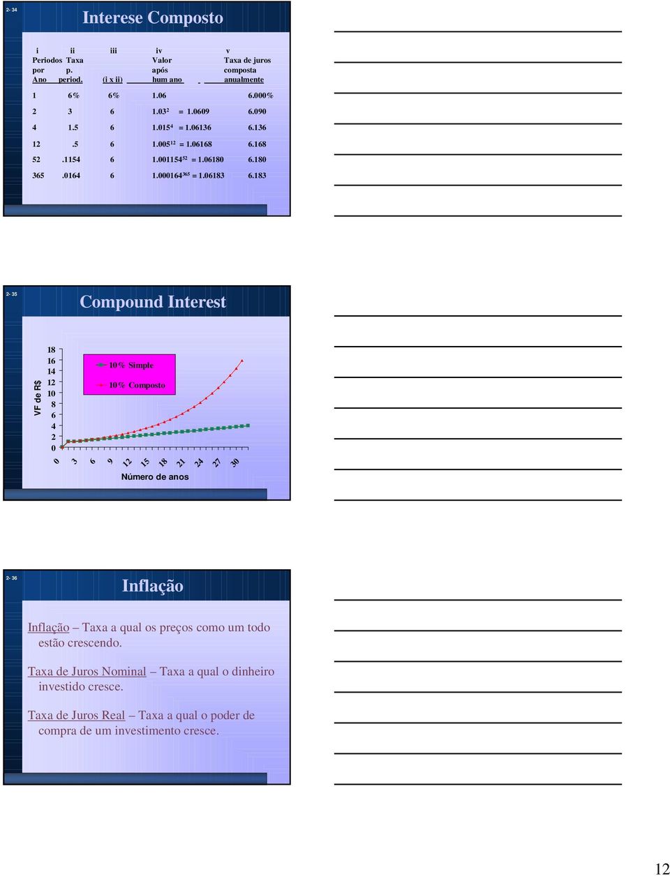 83-35 Compound Interest VF de R$ 8 6 4 8 6 4 % Simple % Composto 3 6 9 Número de anos - 36 Inflação Inflação Taxa a qual os preços como