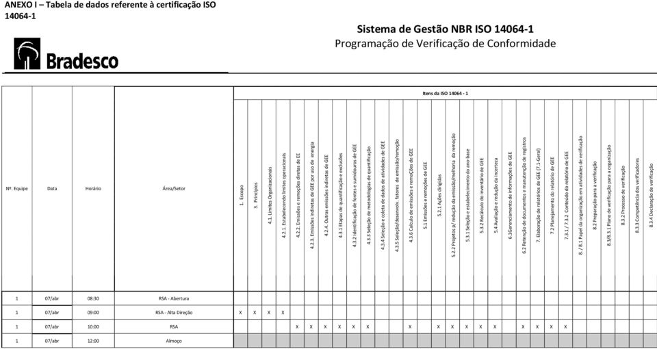 3.2 Identificação de fontes e sumidouros de GEE 4.3.3 Seleção de metodologias de quantificação 4.3.4 Seleção e coleta de dados de atividades de GEE 4.3.5 Seleção/desenvolv.