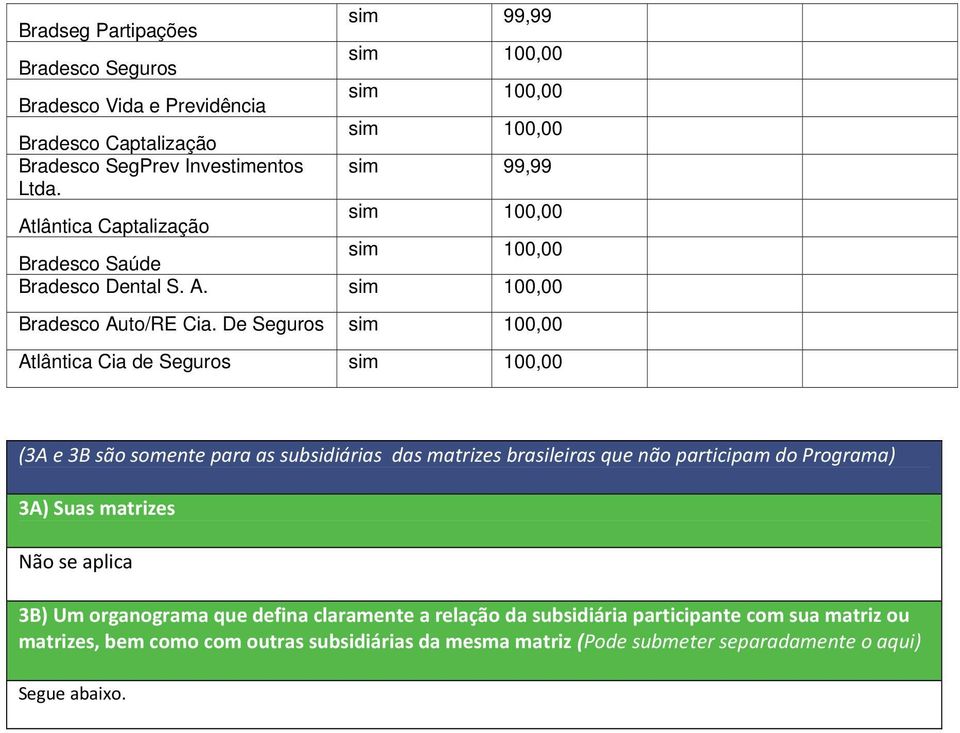 De Seguros Atlântica Cia de Seguros (3A e 3B são somente para as subsidiárias das matrizes brasileiras que não participam do Programa) 3A) Suas