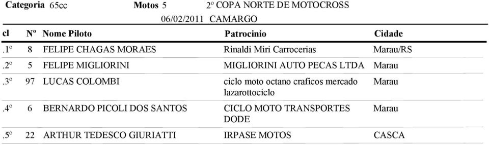 COLOMBI cio moto octano craficos mercado Marau lazarottocio 6 BERNARDO PICOLI