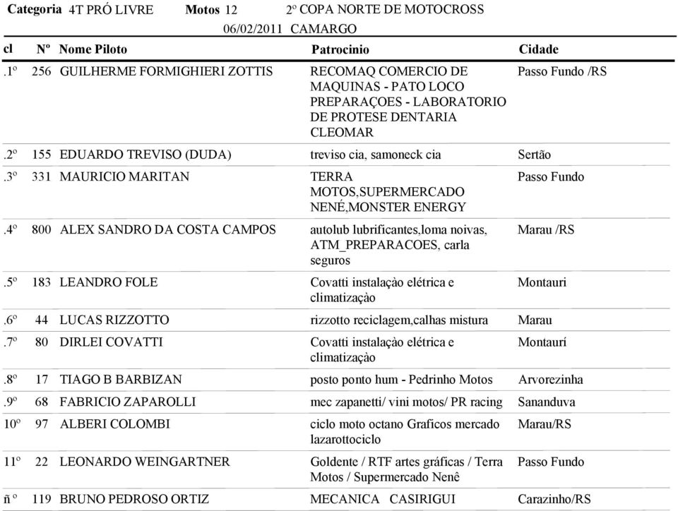 samoneck cia Sertão 331 MAURICIO MARITAN TERRA Passo Fundo MOTOS,SUPERMERCADO NENÉ,MONSTER ENERGY 800 ALEX SANDRO DA COSTA CAMPOS autolub lubrificantes,loma noivas, Marau /RS ATM_PREPARACOES, carla