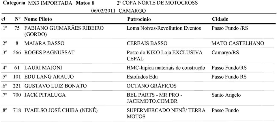 materiais de construção Passo Fundo/RS 101 EDU LANG ARAUJO Estofados Edu Passo Fundo RS 221 GUSTAVO LUIZ BONATO OCTANO GRÁFICOS