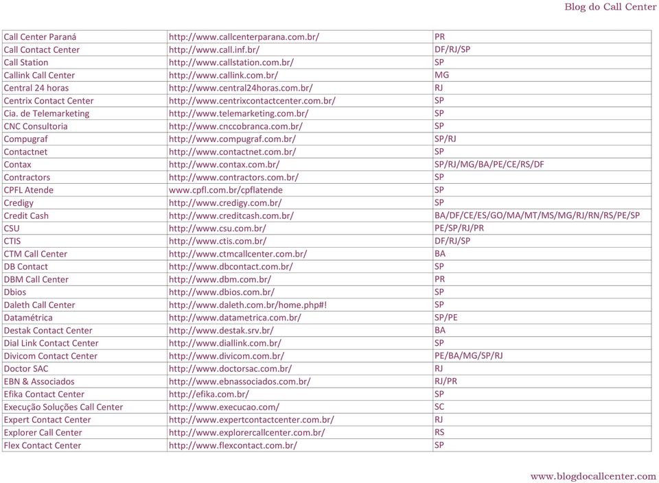 compugraf.com.br/ / Contactnet http://www.contactnet.com.br/ Contax http://www.contax.com.br/ ///BA/PE/CE//DF Contractors http://www.contractors.com.br/ CPFL Atende www.cpfl.com.br/cpflatende Credigy http://www.
