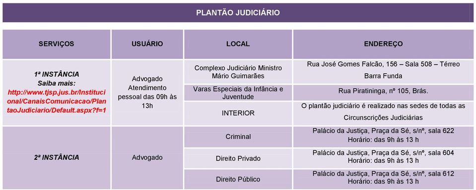 Privado Direito Público Rua José Gomes Falcão, 156 Sala 508 Térreo Barra Funda Rua Piratininga, nº 105, Brás.