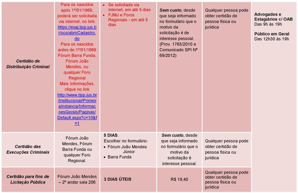 br /Institucional/Primeir ainstancia/informac oesgerais/paginas/ Default.aspx?