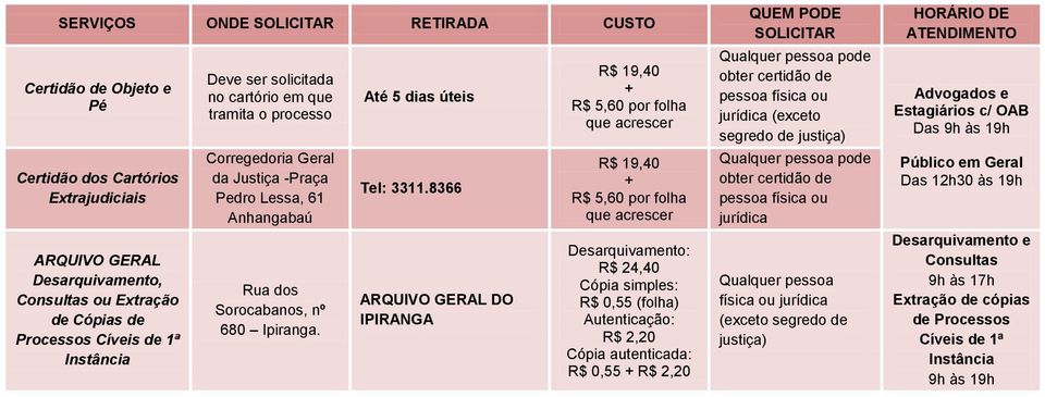 8366 ARQUIVO GERAL DO IPIRANGA R$ 19,40 + R$ 5,60 por folha que acrescer R$ 19,40 + R$ 5,60 por folha que acrescer Desarquivamento: R$ 24,40 Cópia simples: R$ 0,55 (folha) Autenticação: R$ 2,20 Cópia