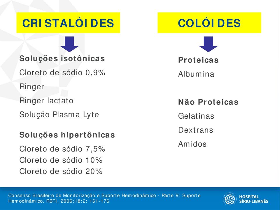 sódio 10% Cloreto de sódio 20% Não Proteicas Gelatinas Dextrans Amidos Consenso Brasileiro