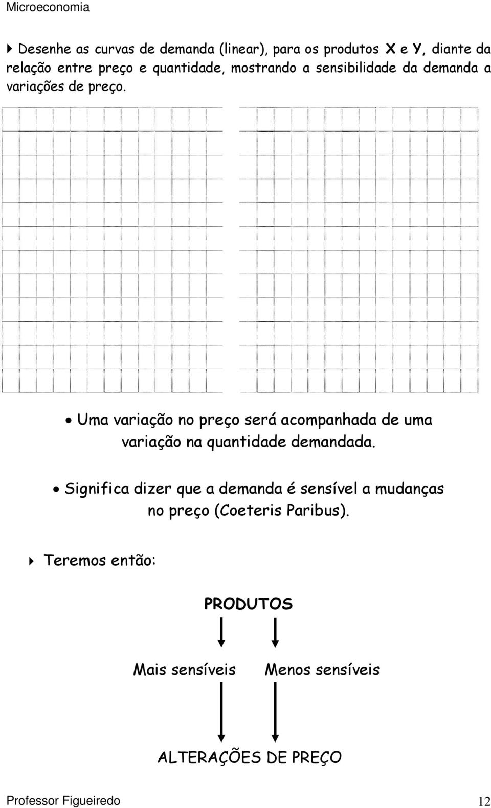 Uma variação no preço será acompanhada de uma variação na quantidade demandada.