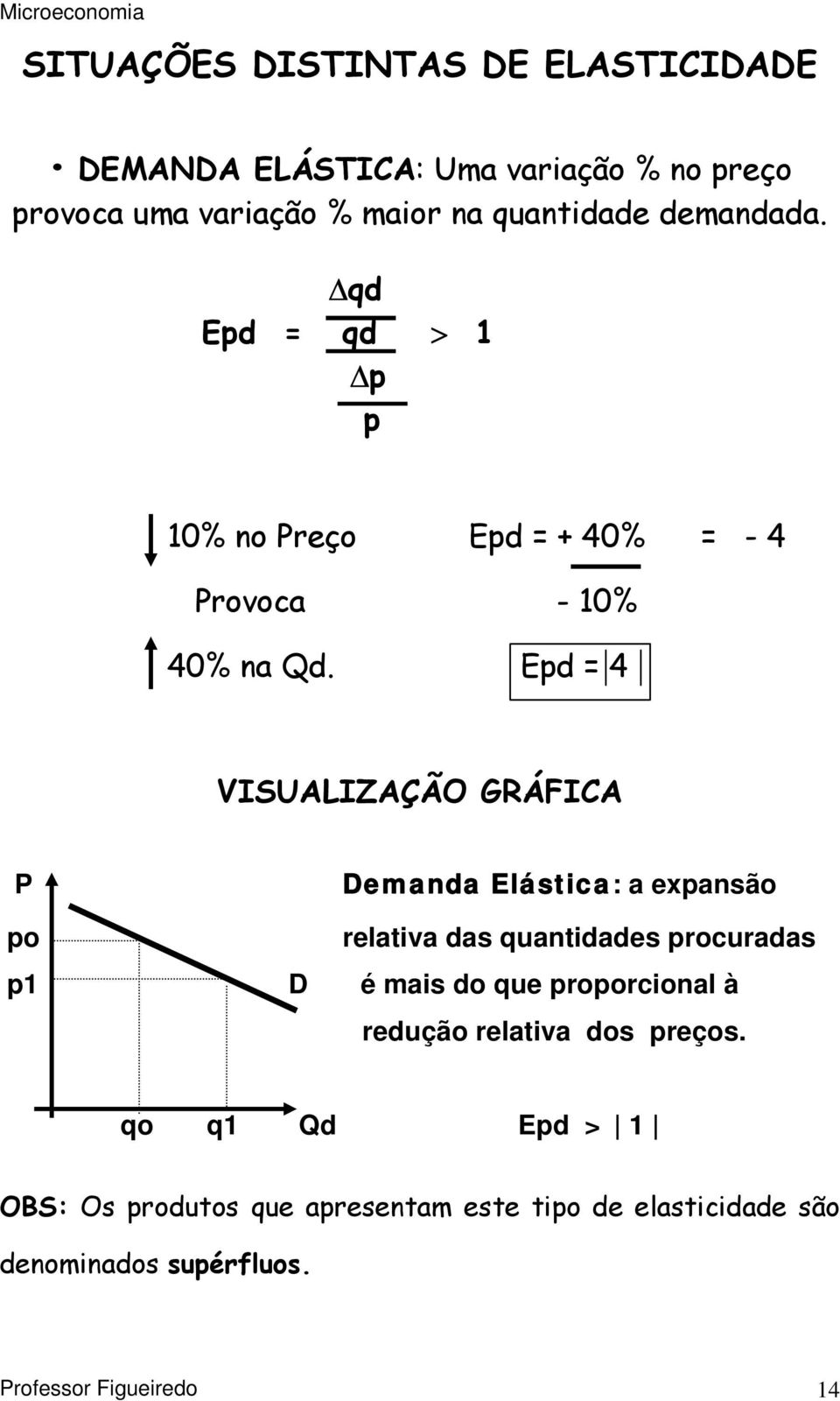 Epd = 4 VISUALIZAÇÃO GRÁFICA P Demanda Elástica: a expansão po relativa das quantidades procuradas p1 D é mais do que