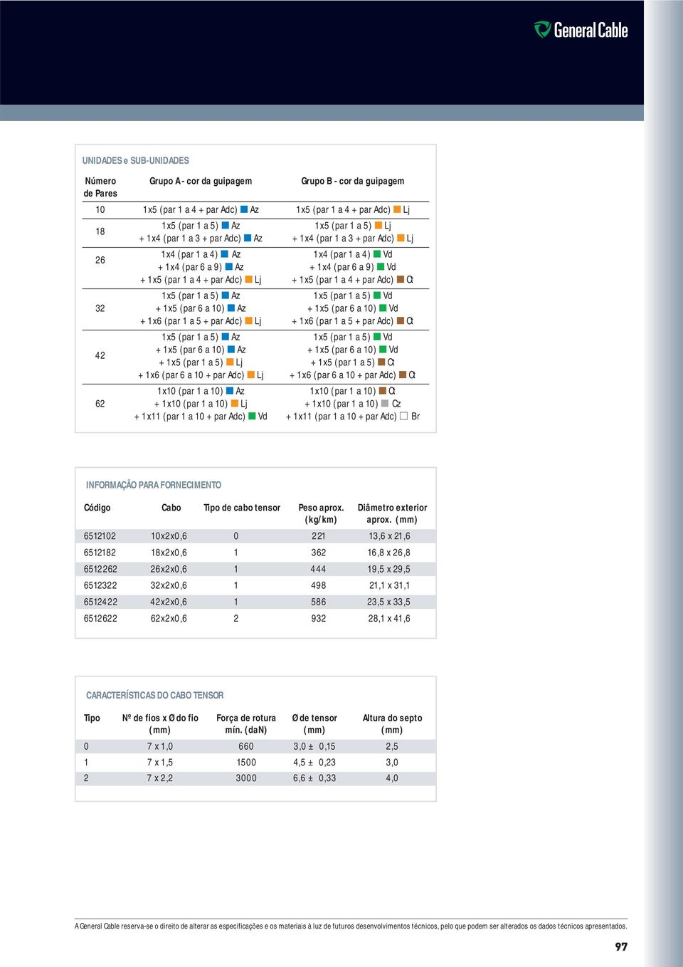 Ct 1x5 (par 1 a 5) Az 1x5 (par 1 a 5) Vd 32 + 1x5 (par 6 a 10) Az + 1x5 (par 6 a 10) Vd + 1x6 (par 1 a 5 + par Adc) Lj + 1x6 (par 1 a 5 + par Adc) Ct 1x5 (par 1 a 5) Az 1x5 (par 1 a 5) Vd 42 + 1x5