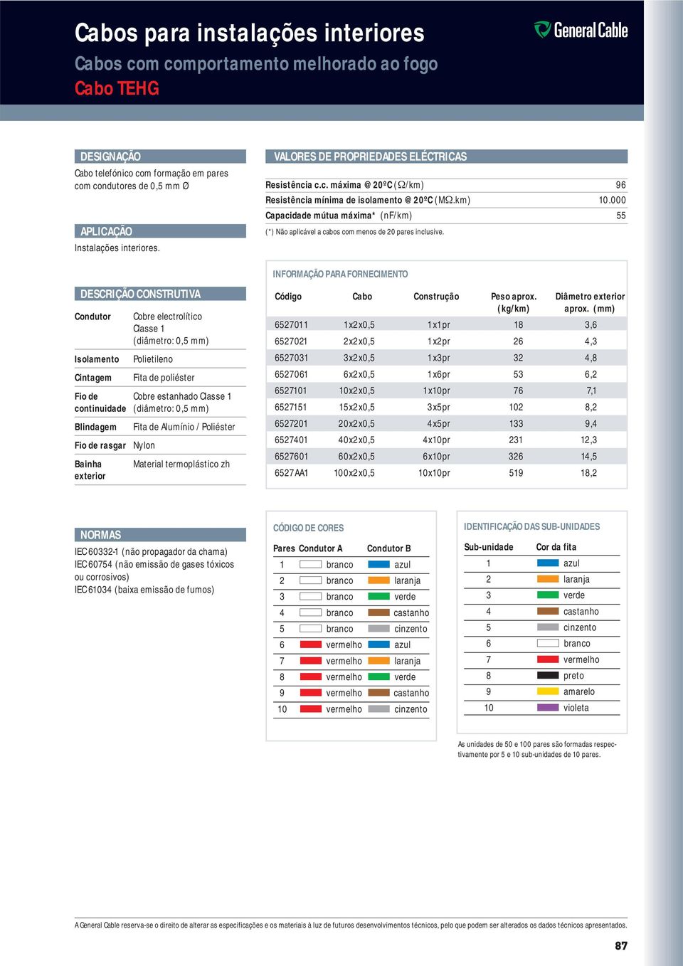 Poliéster Fio de rasgar Nylon Bainha Material termoplástico zh exterior VALORES DE PROPRIEDADES ELÉCTRICAS Resistência c.c. máxima @ 20ºC (Ω/km) 96 Resistência mínima de isolamento @ 20ºC (MΩ.km) 10.