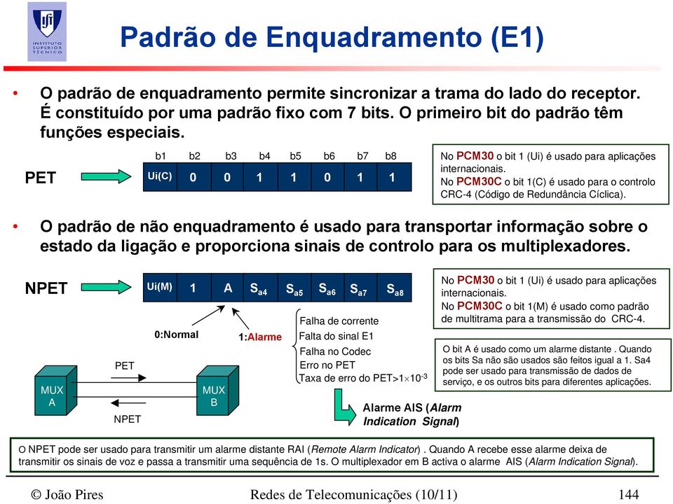 O padrão de não enquadramento é usado para transportar informação sobre o estado da ligação e proporciona sinais de controlo para os multiplexadores.