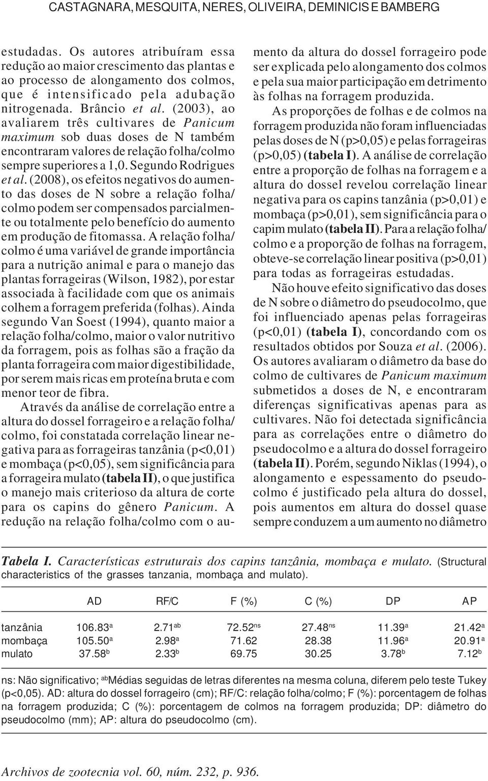 (2003), ao avaliarem três cultivares de Panicum maximum sob duas doses de N também encontraram valores de relação folha/colmo sempre superiores a 1,0. Segundo Rodrigues et al.