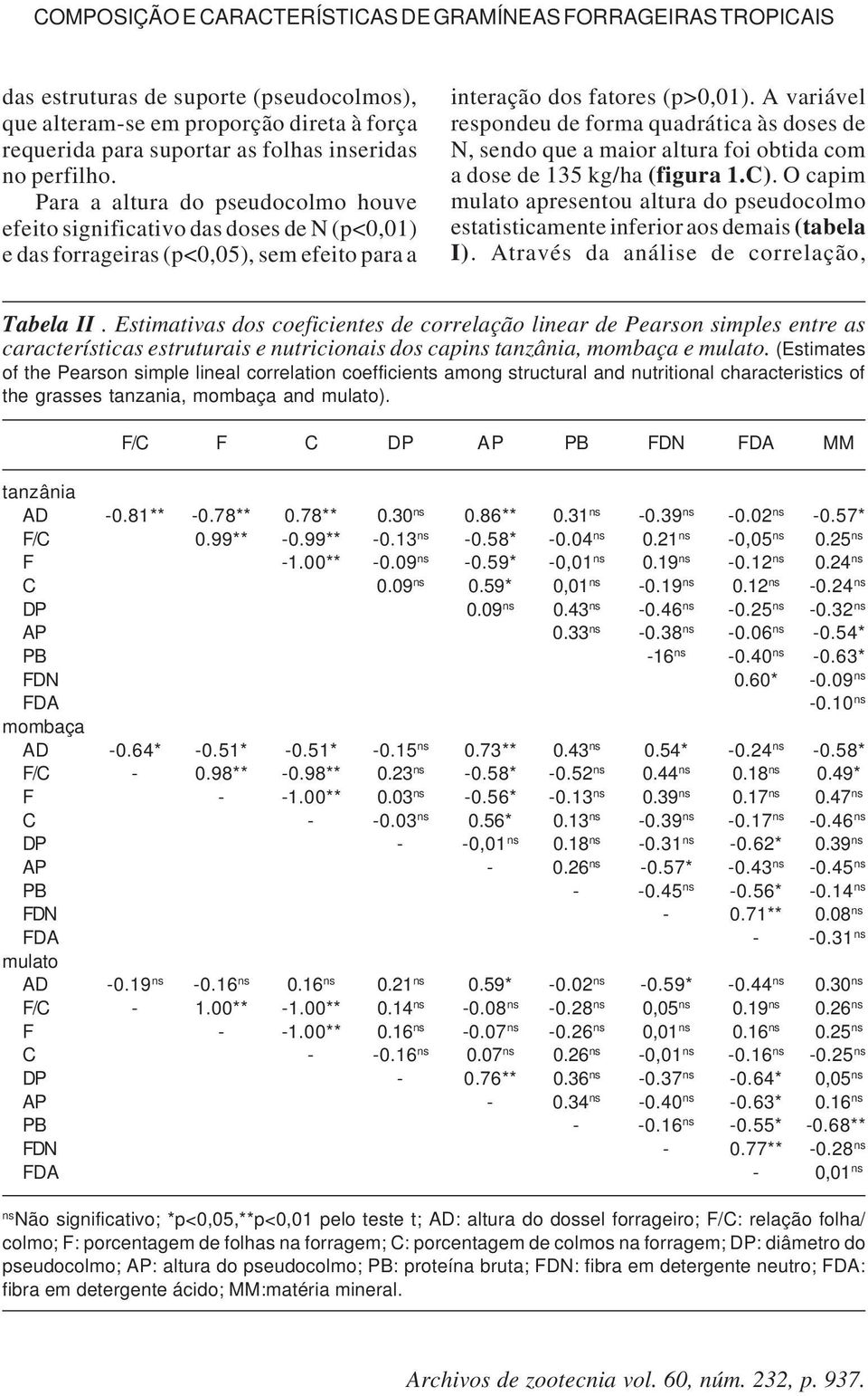 A variável respondeu de forma quadrática às doses de N, sendo que a maior altura foi obtida com a dose de 135 kg/ha (figura 1.C).