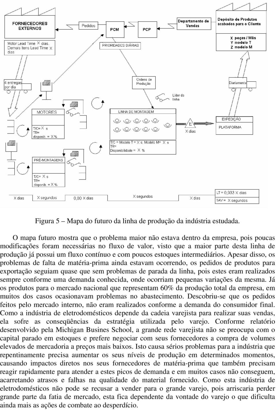 fluxo contínuo e com poucos estoques intermediários.