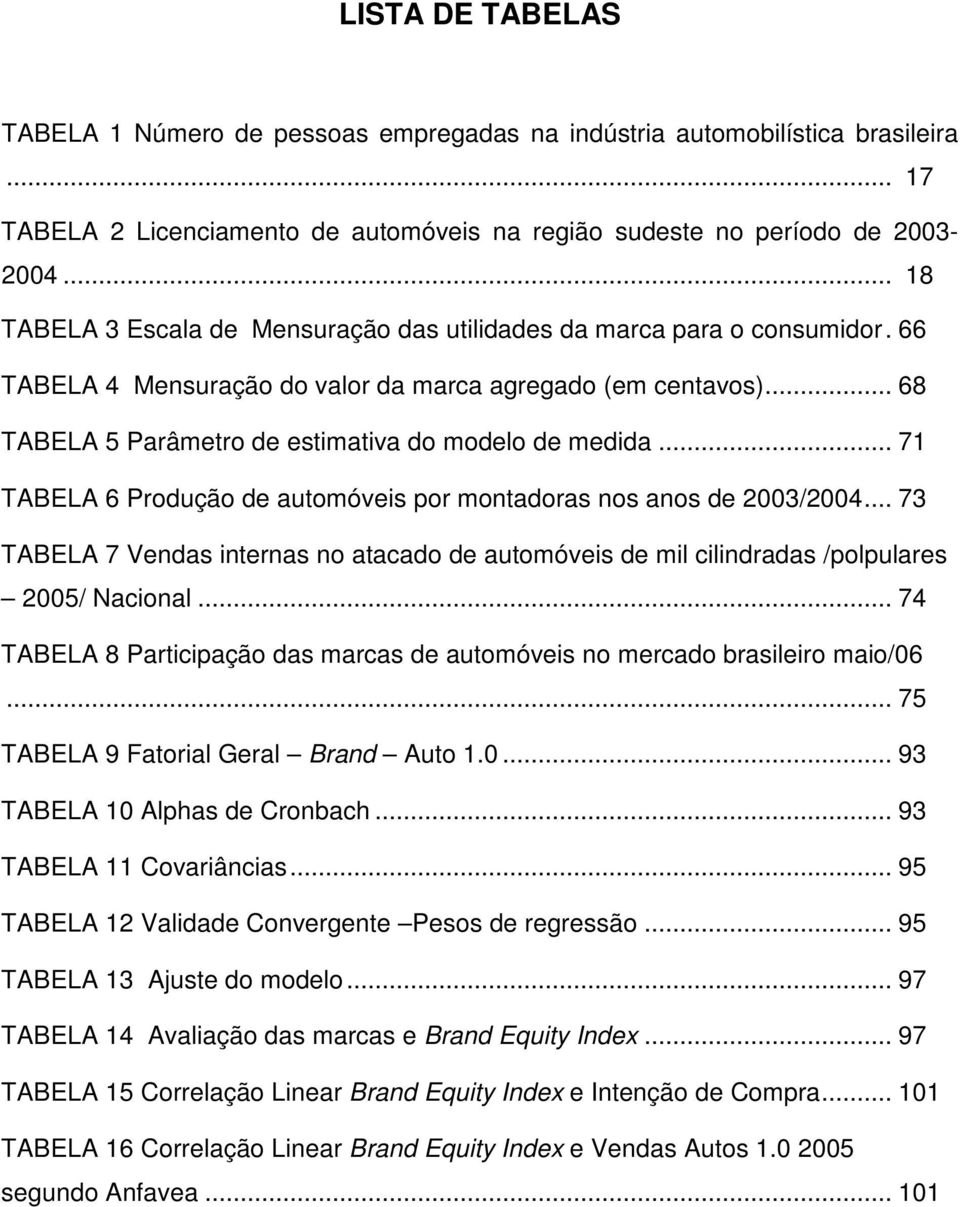 .. 71 TABELA 6 Produção de automóveis por montadoras nos anos de 2003/2004... 73 TABELA 7 Vendas internas no atacado de automóveis de mil cilindradas /polpulares 2005/ Nacional.