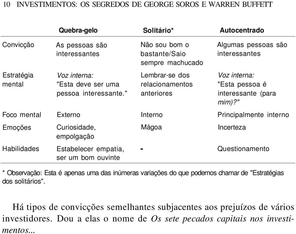 " Foco mental Externo Interno Principalmente interno Emoções Habilidades Curiosidade, empolgação Estabelecer empatia, ser um bom ouvinte Mágoa - Incerteza Questionamento * Observação: Esta é apenas