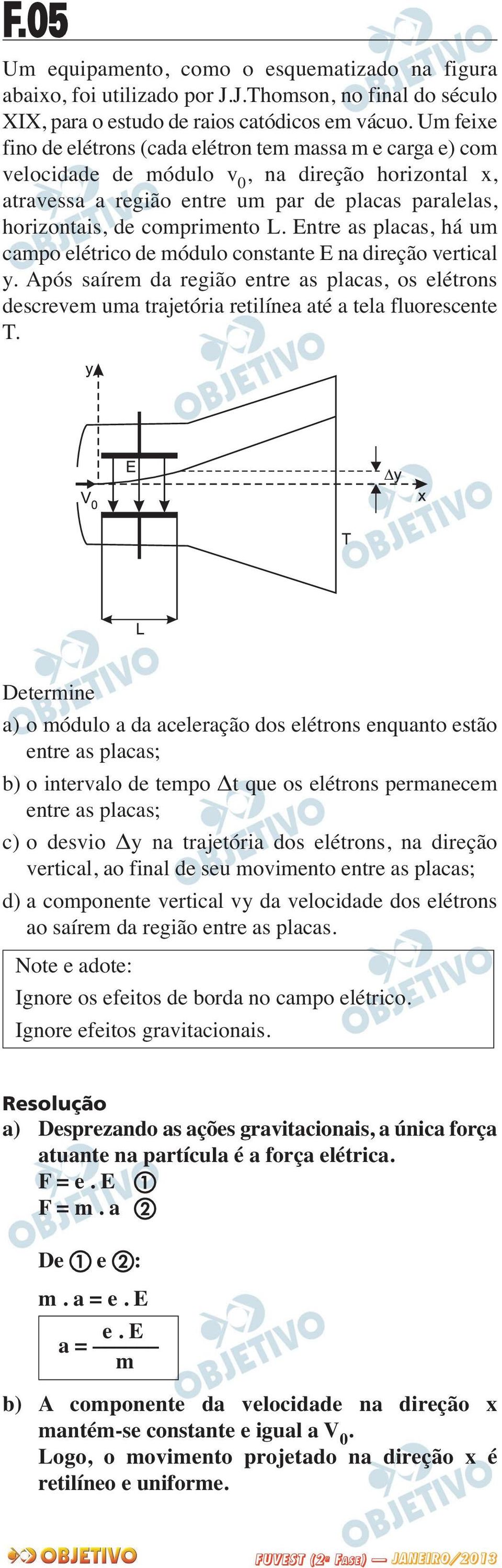 L. Entre as placas, há um campo elétrico de módulo constante E na direção vertical y. Após saírem da região entre as placas, os elétrons descrevem uma trajetória retilínea até a tela fluorescente T.