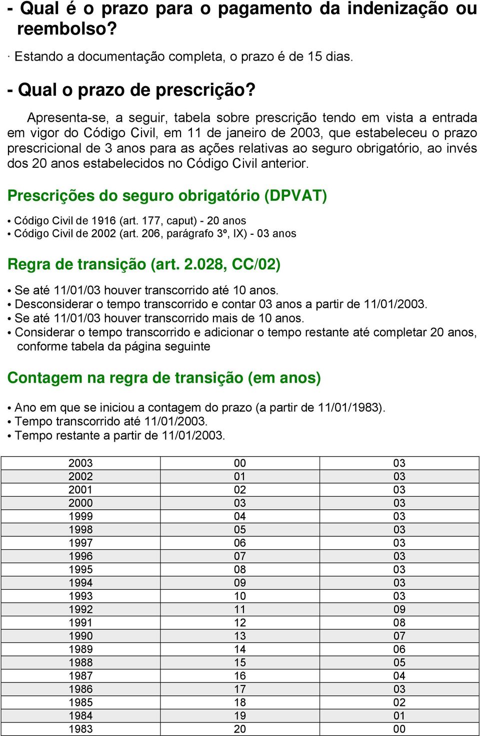 seguro obrigatório, ao invés dos 20 anos estabelecidos no Código Civil anterior. Prescrições do seguro obrigatório (DPVAT) Código Civil de 1916 (art. 177, caput) - 20 anos Código Civil de 2002 (art.