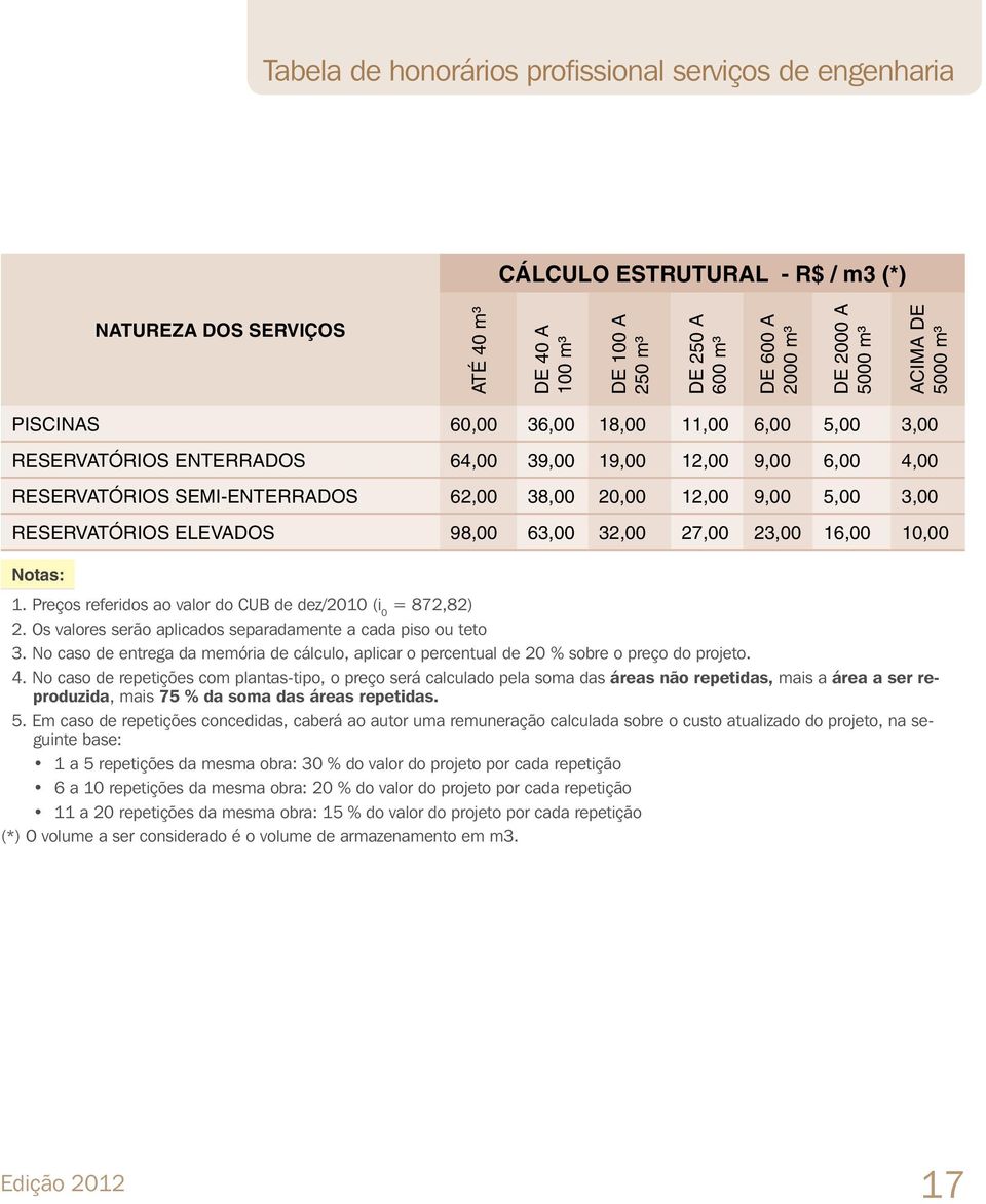 5,00 3,00 RESERVATÓRIOS ELEVADOS 98,00 63,00 32,00 27,00 23,00 16,00 10,00 Notas: 1. Preços referidos ao valor do CUB de dez/2010 (i 0 = 872,82) 2.