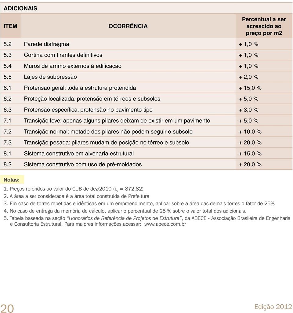 3 Protensão específica: protensão no pavimento tipo + 3,0 % 7.1 Transição leve: apenas alguns pilares deixam de existir em um pavimento + 5,0 % 7.