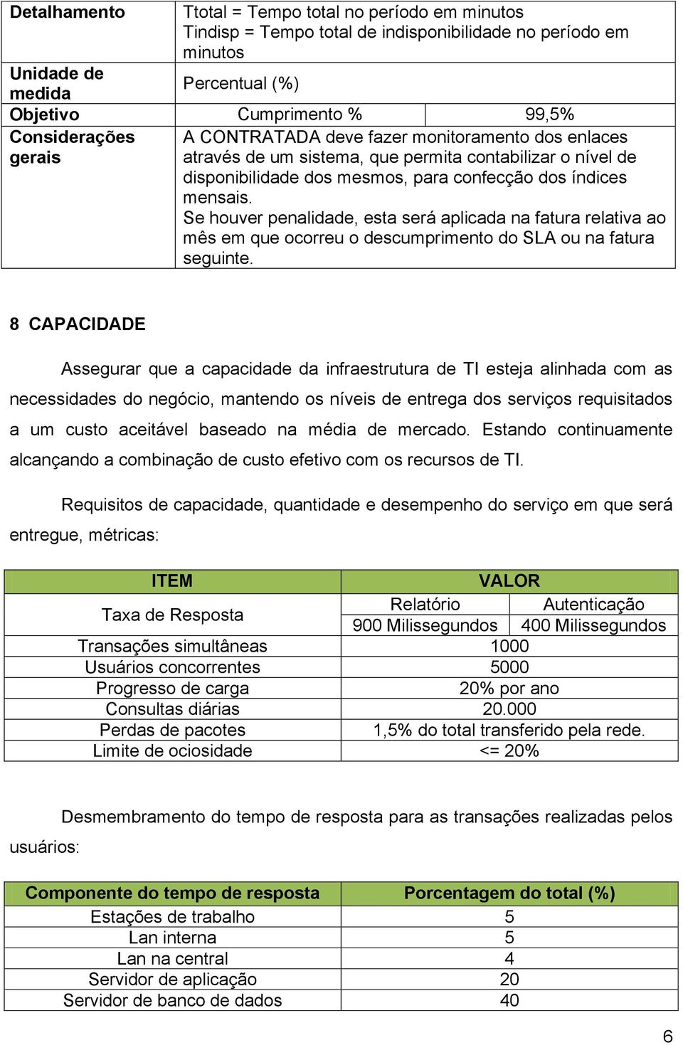 Se houver penalidade, esta será aplicada na fatura relativa ao mês em que ocorreu o descumprimento do SLA ou na fatura seguinte.