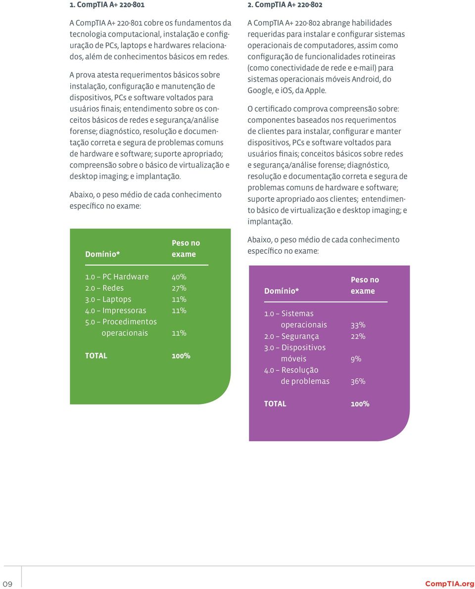 segurança/análise forense; diagnóstico, resolução e documentação correta e segura de problemas comuns de hardware e software; suporte apropriado; compreensão sobre o básico de virtualização e desktop