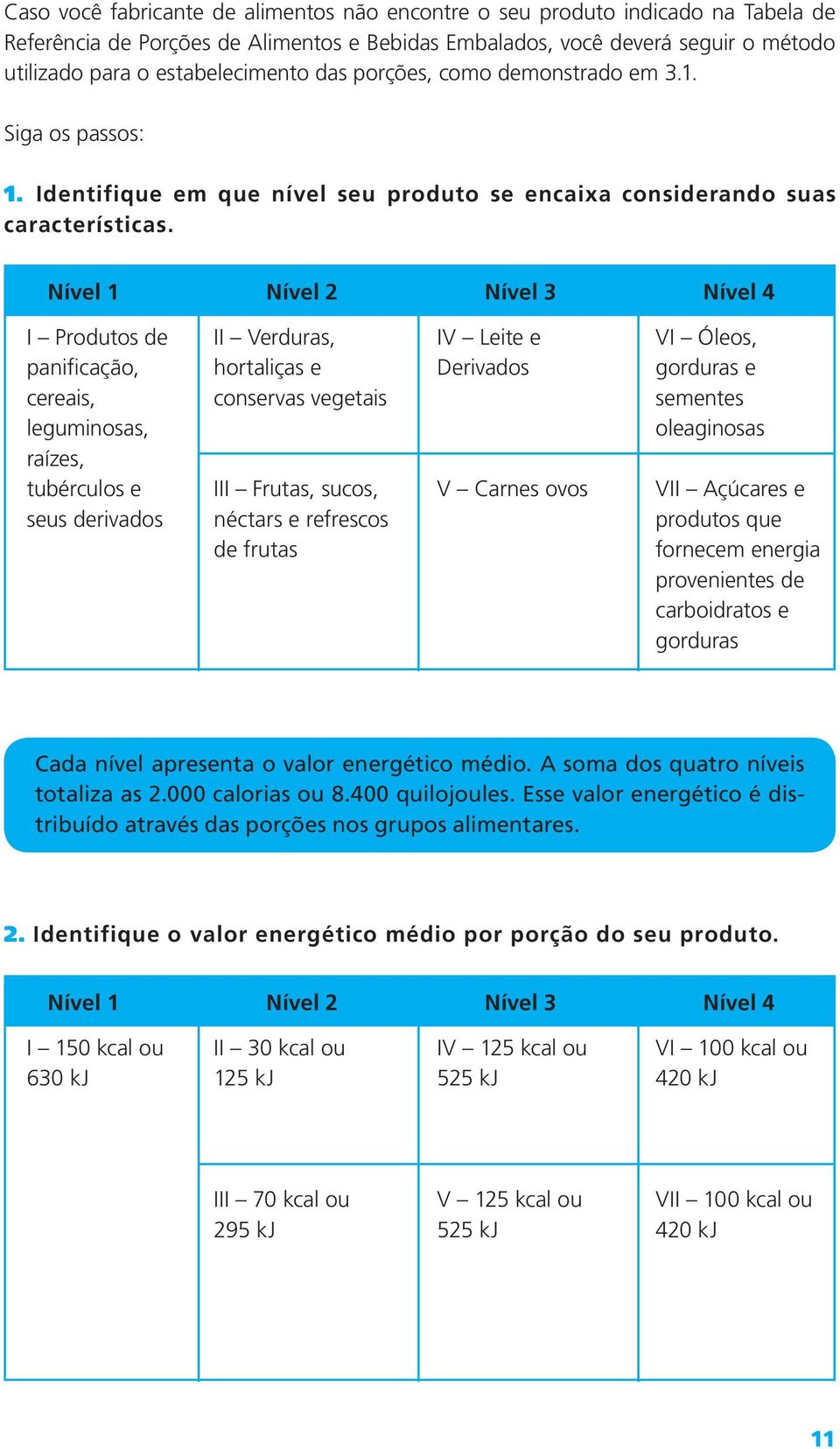 Nível 1 Nível 2 Nível 3 Nível 4 I Produtos de panificação, cereais, leguminosas, raízes, tubérculos e seus derivados II Verduras, hortaliças e conservas vegetais III Frutas, sucos, néctars e