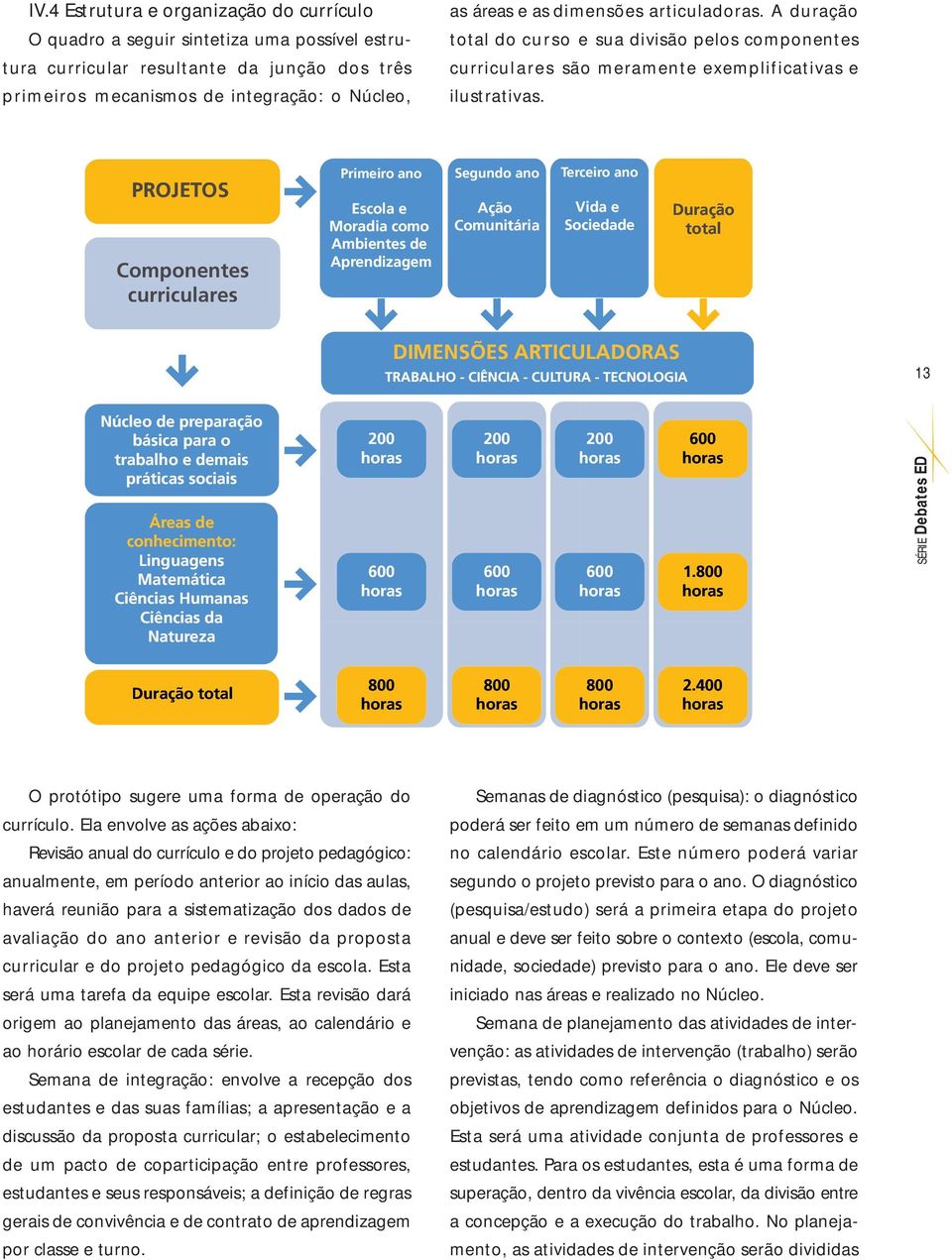 PROJETOS Componentes curricularesriculares Primeiro ano Escola e Moradia como Ambientes de Aprendizagem Segundo ano Aã Ação Comunitária Terceiro ano Vida e Sociedade Duração total DIMENSÕES