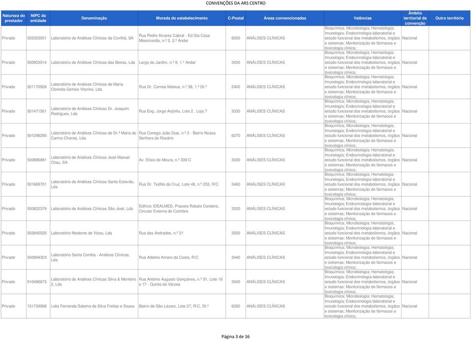 Correia Mateus, n.º 38, 1.º Dt.º 2400 ANÁLISES CLÍNICAS Clorinda Gomes Vitorino, Lda Privado 501471561 Privado 501298290 Privado 500886881 Privado 501669701 Laboratório de Análises Clínicas Dr.