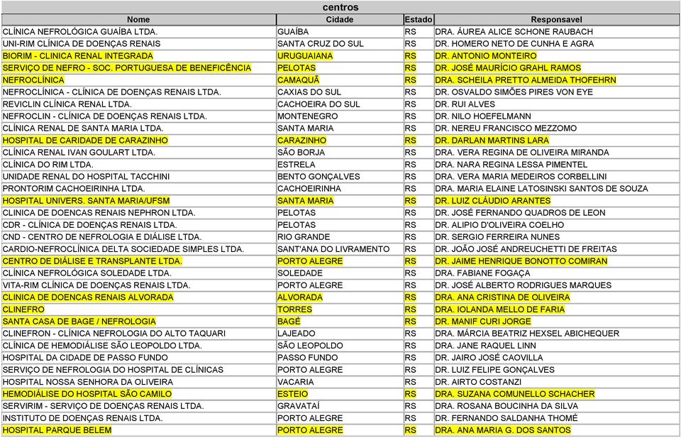 JOSÉ MAURÍCIO GRAHL RAMOS NEFROCLÍNICA CAMAQUÃ RS DRA. SCHEILA PRETTO ALMEIDA THOFEHRN NEFROCLÍNICA - CLÍNICA DE DOENÇAS RENAIS LTDA. CAXIAS DO SUL RS DR.