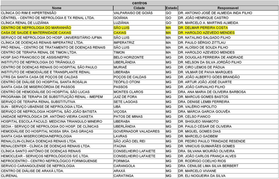 DELMAR PEREIRA COSTA CASA DE SAUDE E MATERNIDADE CAXIAS CAXIAS MA DR. HAROLDO AZEVEDO MENDES SERVIÇO DE NEFROLOGIA DO HOSP. UNIVERSITÁRIO /UFMA SÃO LUIS MA DR.