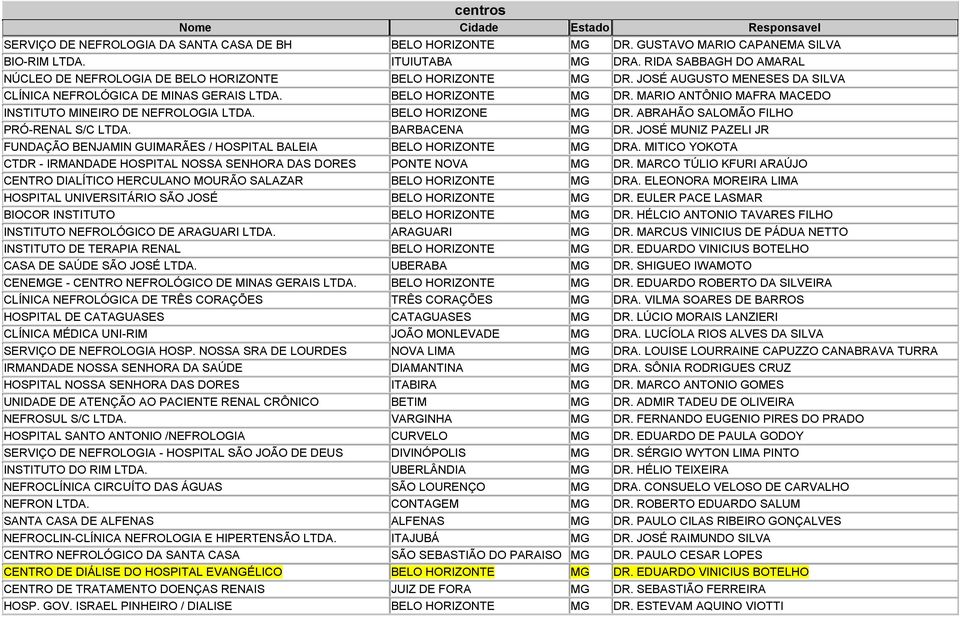 BELO HORIZONE MG DR. ABRAHÃO SALOMÃO FILHO PRÓ-RENAL S/C LTDA. BARBACENA MG DR. JOSÉ MUNIZ PAZELI JR FUNDAÇÃO BENJAMIN GUIMARÃES / HOSPITAL BALEIA BELO HORIZONTE MG DRA.