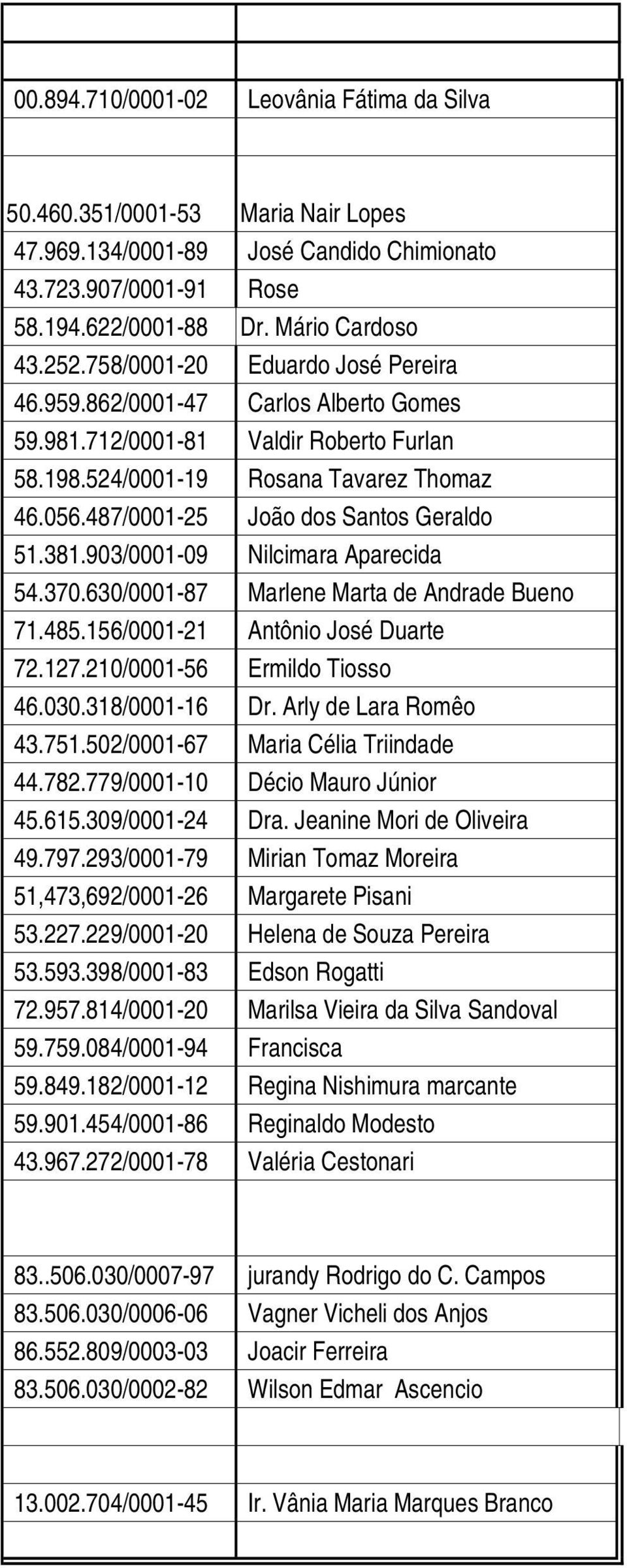 487/0001-25 João dos Santos Geraldo 51.381.903/0001-09 Nilcimara Aparecida 54.370.630/0001-87 Marlene Marta de Andrade Bueno 71.485.156/0001-21 Antônio José Duarte 72.127.