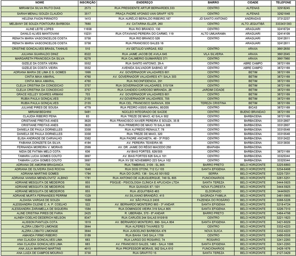 CATARINA ELLER, 260 CENTRO ALTO JEQUITIBÁ 3333431393 ALINE LEITE LOPES 11658 RUA RIO BRANCO, 130 CENTRO ARAGUARI 32416724 DANILO ALVES MANTOVANI 15231 RUA OTAVIANO PEREIRA DO CARMO, 119 ALTO UMUARAMA