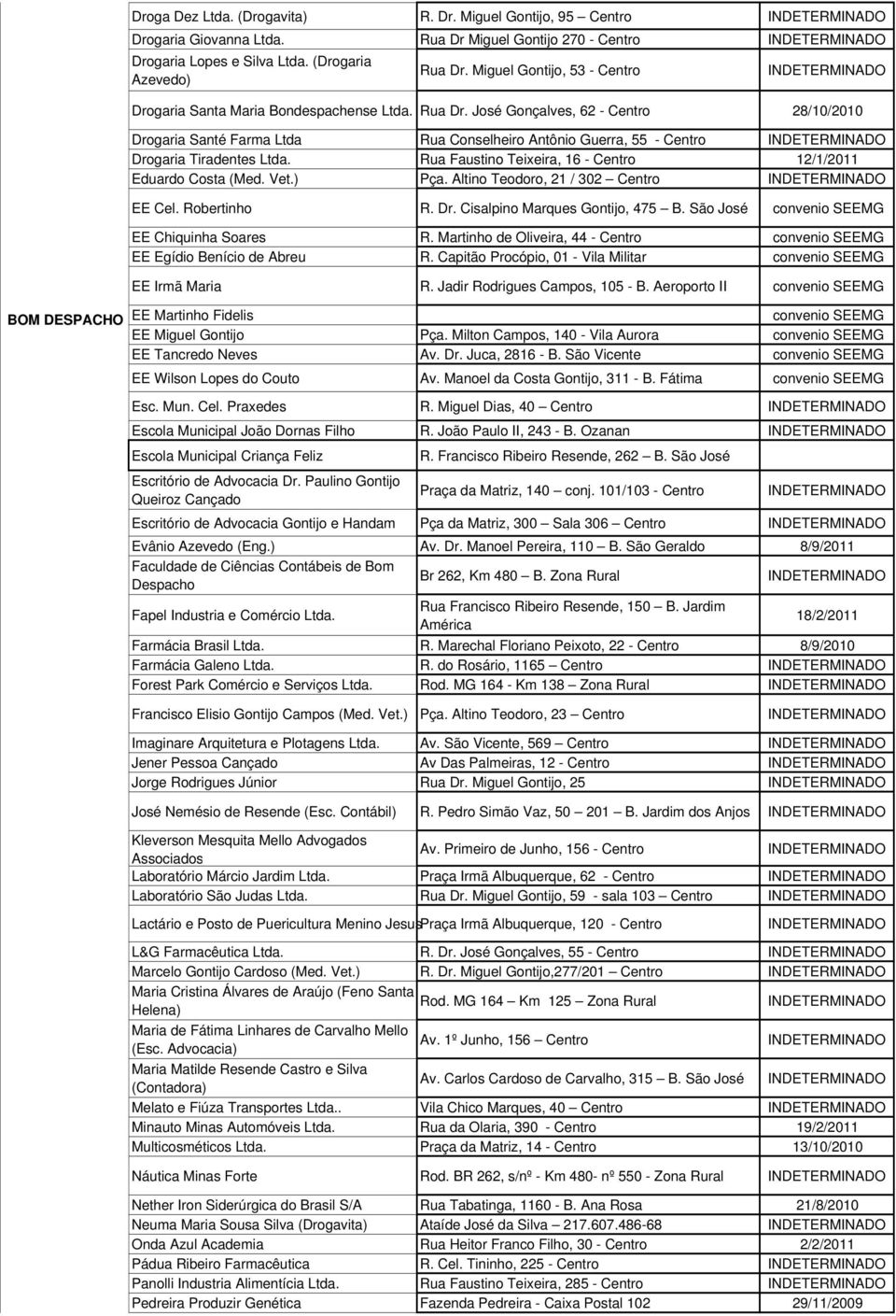 José Gonçalves, 62 - Centro 28/10/2010 Drogaria Santé Farma Ltda Rua Conselheiro Antônio Guerra, 55 - Centro Drogaria Tiradentes Rua Faustino Teixeira, 16 - Centro 12/1/2011 Eduardo Costa (Med. Vet.