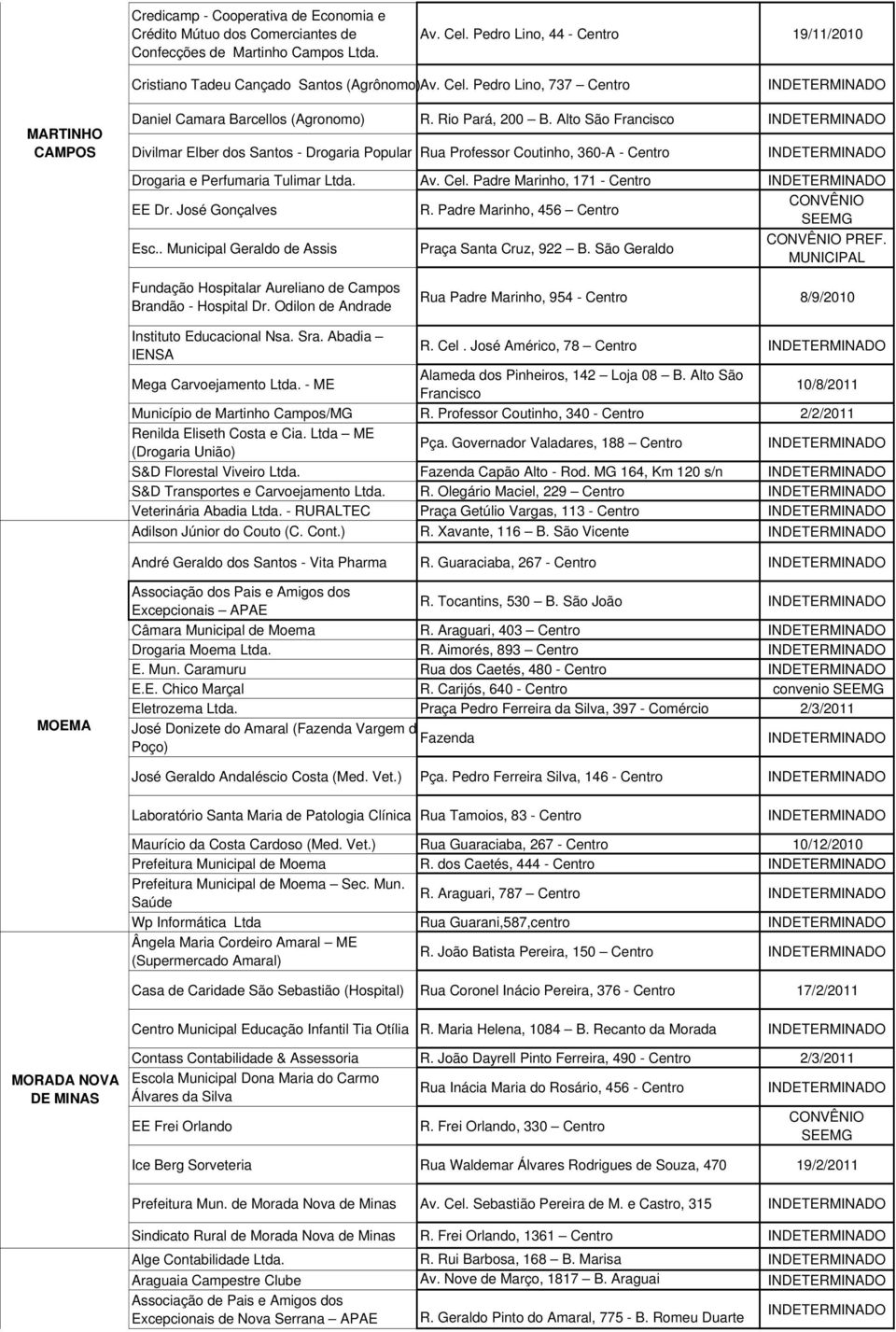 José Gonçalves R. Padre Marinho, 456 Centro CONVÊNIO SEEMG Esc.. Municipal Geraldo de Assis Praça Santa Cruz, 922 B. São Geraldo CONVÊNIO PREF.