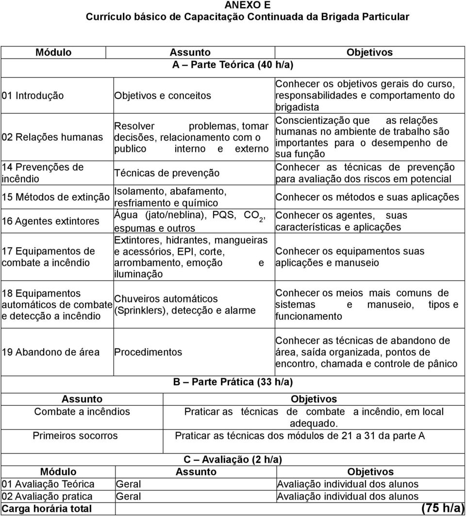 importantes para o desempenho de publico interno e externo liderança sua função Prevenções de incêndio Técnicas de prevenção Isolamento, abafamento, 5 Métodos de extinção resfriamento e químico 6