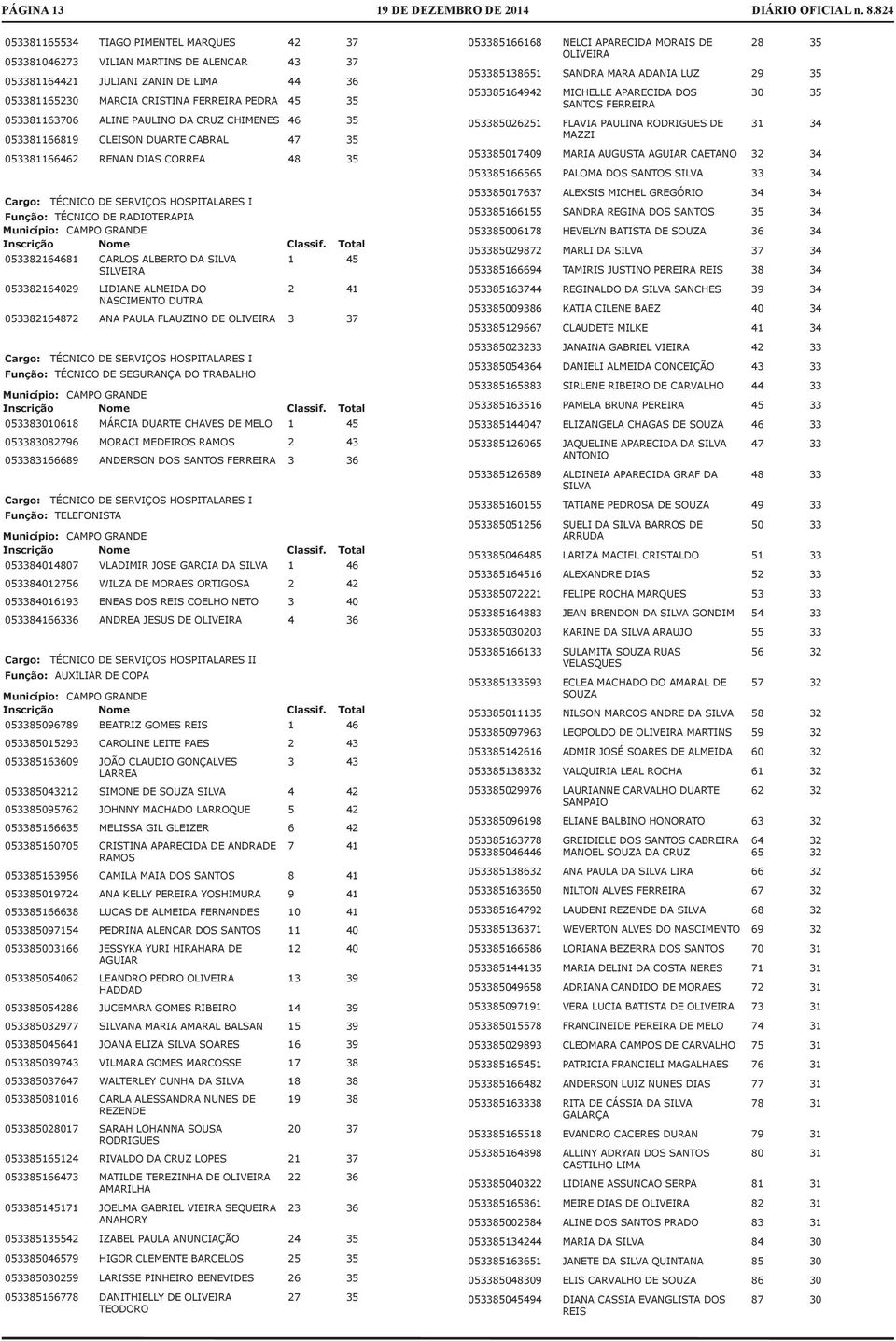 RADIOTERAPIA 053382164681 CARLOS ALBERTO DA SILVA 1 45 SILVEIRA 053382164029 LIDIANE ALMEIDA DO 2 41 NASCIMENTO DUTRA 053382164872 ANA PAULA FLAUZINO DE OLIVEIRA 3 37 Cargo: TÉCNICO DE SERVIÇOS