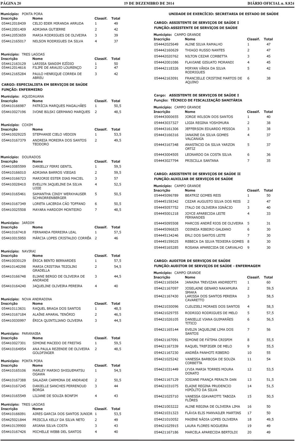 FUNÇÃO: ENFERMEIRO Município: AQUIDAUANA 054410166987 PATRÍCIA MARQUES MAGALHÃES 1 50,5 054410027196 IVONE BILSKI GERMANO MARQUES 2 48,5 Município: COXIM 054410029225 STEPHANIE CIELO VEDOIN 1 53,5