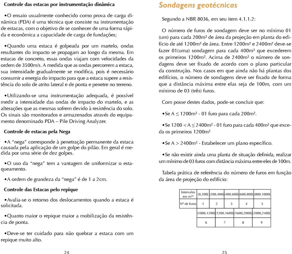 Em estacas de concreto, essas ondas viajam com velocidades da ordem de 3500m/s.